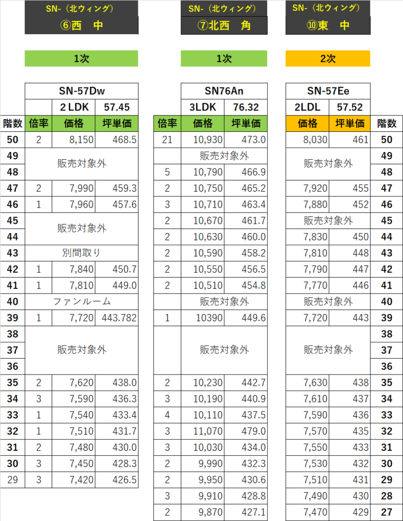 PTK 1期2次　北ウィング